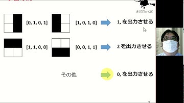 a9-8. ニューラルネットワークの学習の例