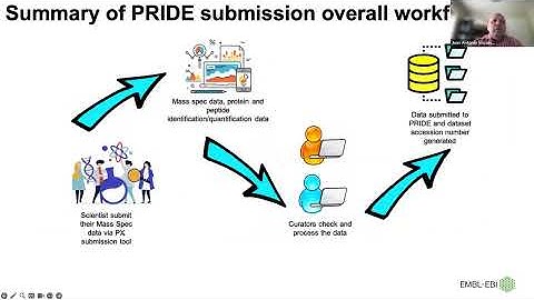 ETC Webinar Series:  Open Data Practices in Proteomics: The Why, The How and The What For?