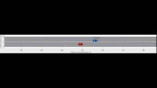Predictive cruise control with autonomous overtaking (moving frame)
