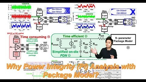 Why Power Integrity (PI) Analysis with Package Model?