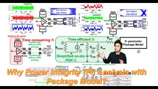 Why Power Integrity (PI) Analysis with Package Model