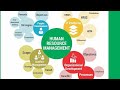 ✍️Important Terms in HRM | Human Resource Management Basics Explained Simply