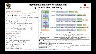 GPT-1 (Q&A) | Lecture 52 (Part 4) | Applied Deep Learning (Supplementary)