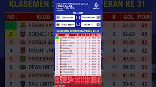 Hasil Liga 1 2025 hari ini - Persik Kediri vs Arema FC - Dewa United vs Semen Padang