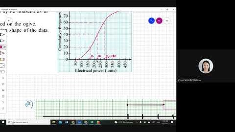 Mathematics Form 5 Chapter 7 Measures of Dispersion for Grouped Data