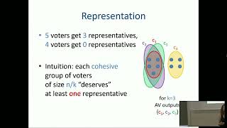 Famous EC'23: Fairness in Multiwinner Approval Voting Profile