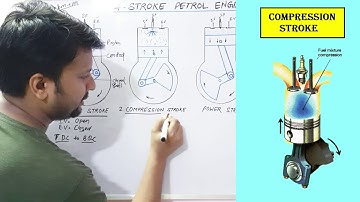 FOUR STROKE PETROL ENGINE | SPARK IGNITION ENGINE | 4 STROKE ENGINE WORKING | PETROL ENGINE DIAGRAM