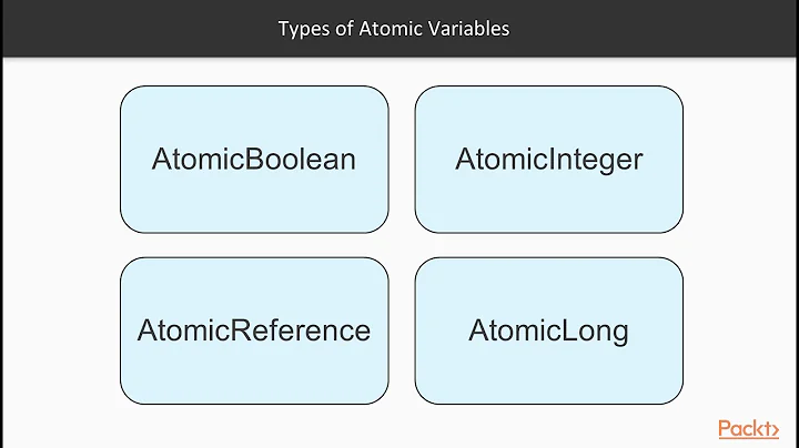 Java 9 Concurrency-Adv Element: Using Atomic Variable Instead of Synchronization| packtpub.com