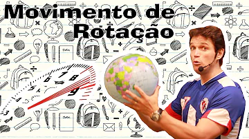 O que é movimento de rotação a resposta?