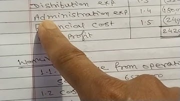 Profit and loss statement NFRS/ Financial position NFRS for 12 and Bbs 1st