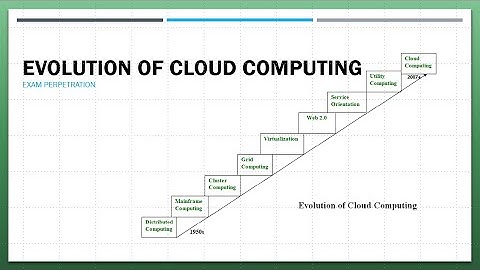 Evolution of Cloud Computing | Distributed Computing | Cluster Computing | Grid Computing