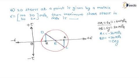 Numerical 10: Complex Stresses | Complex stresses | GATE Machine Design
