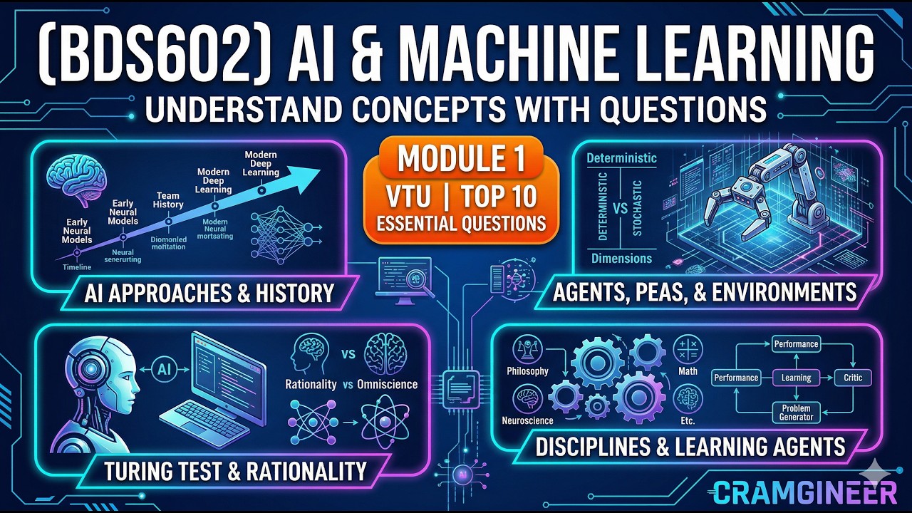 (BDS602) Artificial Intelligence & Machine Learning: Top 10 Questions ...