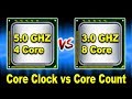 CPU Core Clock Vs Core Count Explained (Hindi) | Kshitij Kumar