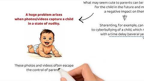 Sharenting (english version)
