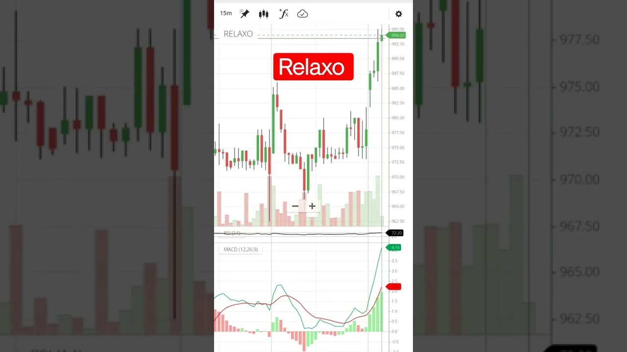 relaxo footwear share news | relaxo share price target 2023 