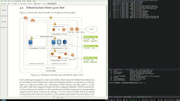 Automating Infrastructure creation with AWS Cloudformation