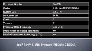 Intel® Core™ i5 480M Processor