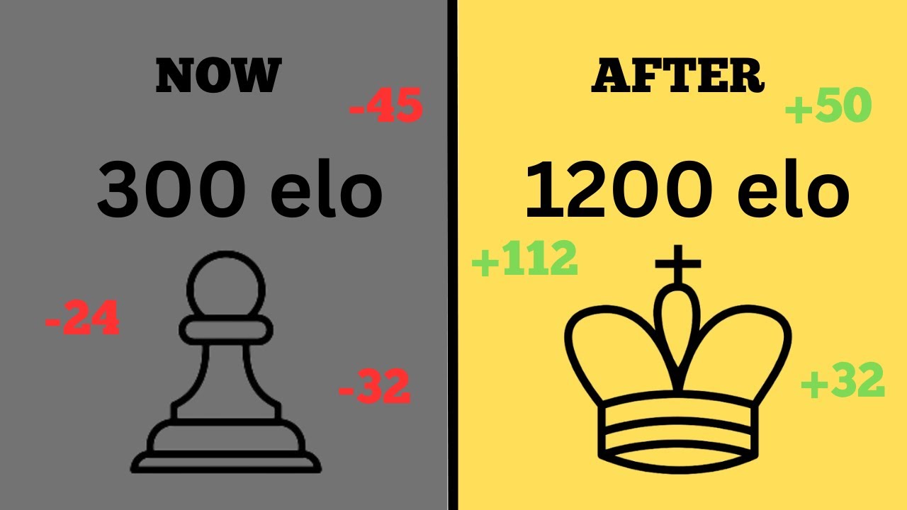 BOOST YOUR CHESS ELO in 2025 - YouTube