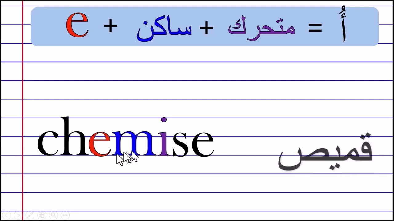 اعادة درس التركيبات الحرفية المهمة في اللغة الفرنسية