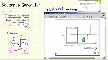 LabVIEW FPGA: Sequence generator