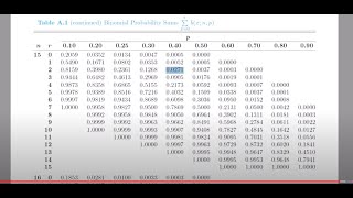 Lecture 21: Binomial Process, Trial, Random Variable and Binomial distribution.