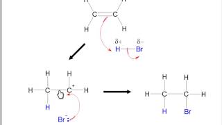 Electrophilic addition mechanism