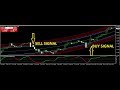 Forex Trading - GBP/JPY Technical Analysis Update