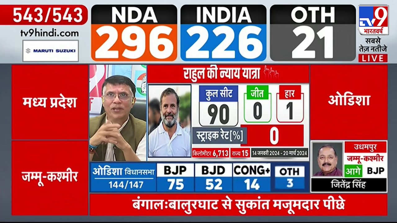 Lok Sabha Election Result 2024: Uttar Pradesh में BJP को तगड़ा नुकसान ...