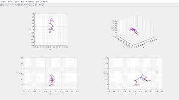 [Matlab]6 DOF Robot Arm - moving at x-y plane (part3)