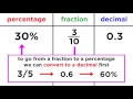 Converting Between Fractions, Decimals, and Percentages