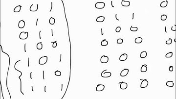 Digital Electronics: Mod 5 counter using D Flip Flops only