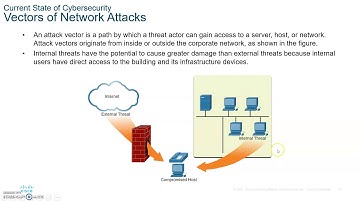 CCNA 7 ENSA Enterprise Networks, Security and Automation- Module 3 Network Security part 1
