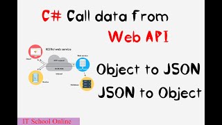 Full How to GET Data from WebAPI in C# News