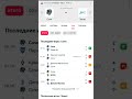 Сочи - Зенит прогноз