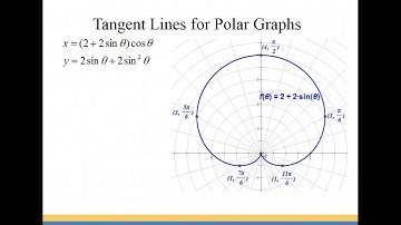 Tangent lines for Polar Graphs