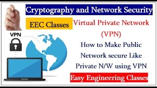 Virtual Private Network Vpn How To Make Public Network Secure Like Private Nw Using Vpnhindi