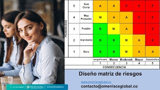 MACROS MATRIZ DE RIESGO