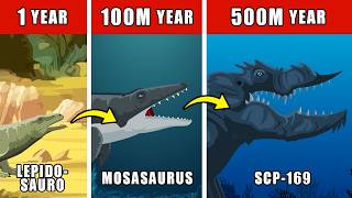 Scp-169 The Leviathan Origin Evolution How Scp-169 The Leviathan Could Have Evolved