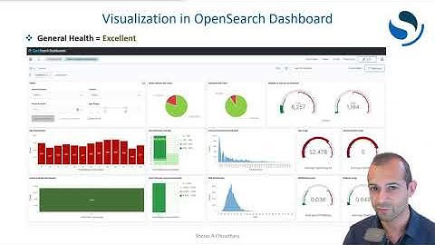 Heart Disease Prediction and Visualization