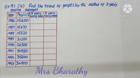 Class12|Ex9.1-14 ,15|BM70|Business Maths| How to find trend values using moving average method