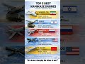 Top 5️⃣ Kamikaze Drones in the World 🚀 | Small Drones, Massive Damage!