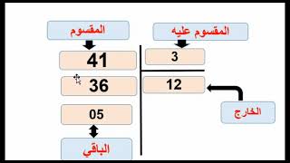 التقنية الاعتيادية للقسمة الاقليدية.