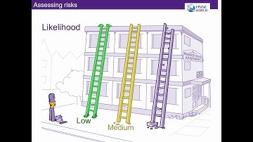 Risk assessment and application tool part 2