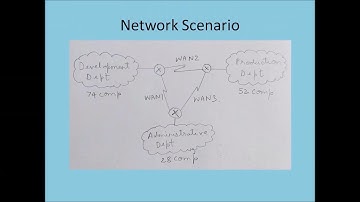 Computer Communications : Unit 6