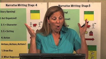 K 1 Narrative Writing Lessons Stage 3 Part 2