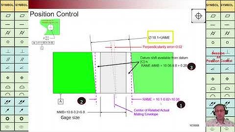 GD&T, Position Control, Modifier for Datum Features, Perpendicularity Error, MMC, Martin MB Bak