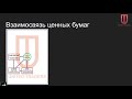 /Фрагмент/ Урок #11. "Взаимосвязь ценных бумаг и их производных на фондовом и срочном рынках"