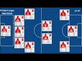 Manchester United | PL Matchweek 8 Stats 2025/26 | Goals, Assists, Clean Sheet &amp; Top Performers
