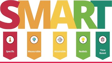 Maximizing Your Internship - SMART Goals